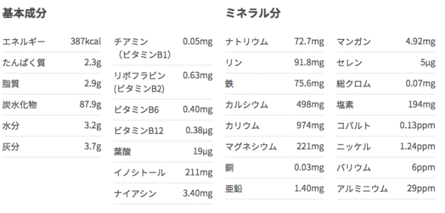 紫イペパウダー・成分表